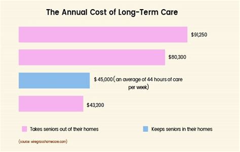 Cost Structure And Estimation Of Home Care Services