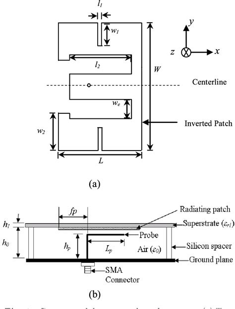 Figure From Modified E H Shaped Microstrip Patch Antenna Semantic