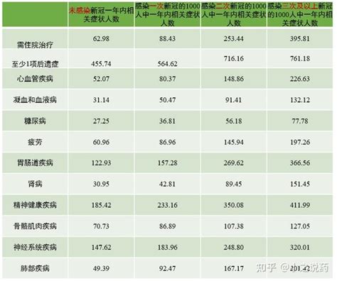 新冠二次感染、后遗症及疫苗 知乎