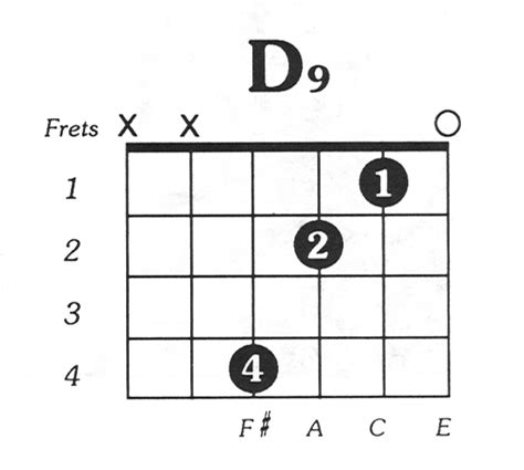 Piano Chords To Guitar Chords