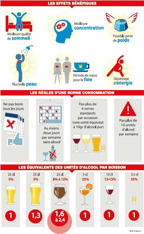 Un Mois Sans Alcool Tous Les Bienfaits Du Dry January Sur Votre