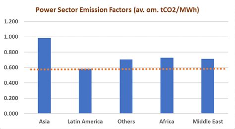 Tiene Am Rica Latina Y El Caribe La Energ A Suficiente Para Convertirse En Un L Der Mundial De
