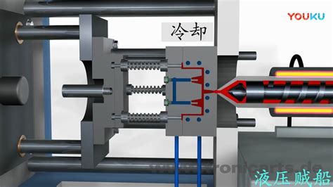 【机械原理】注塑机工作原理哔哩哔哩bilibili