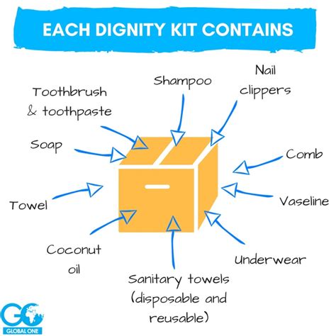 Dignity Kits for Rohingya Refugee Women - GlobalGiving