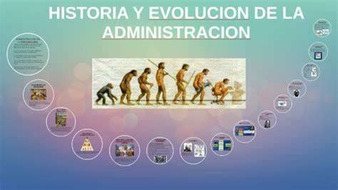 Origen Y Evolucion Historica De La Empresa Timeline Timetoast Timelines