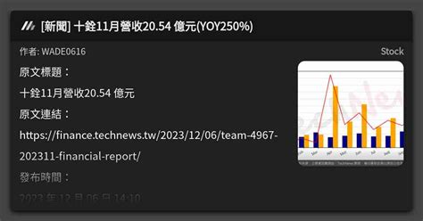 新聞 十銓11月營收2054 億元yoy250 看板 Stock Mo Ptt 鄉公所