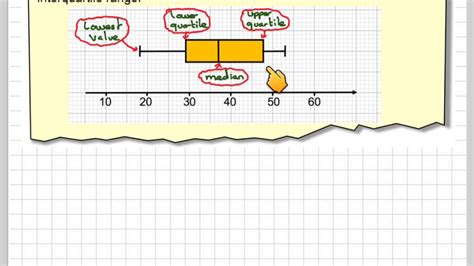 Mean Median Mode Box Whisker Plot Cookfeet