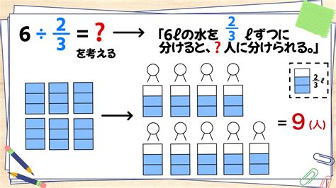 分数の割り算はなぜひっくり返す？逆数をかける理由を解説！ 中学数学プリントダウンロード‐現役教師が作成した実践向け問題集