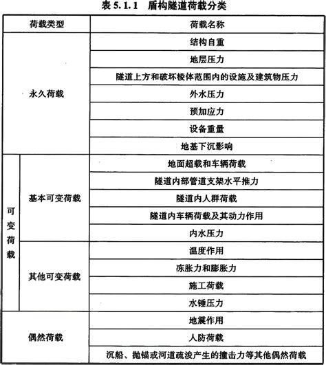 盾构隧道工程设计标准 Gbt 51438 2021