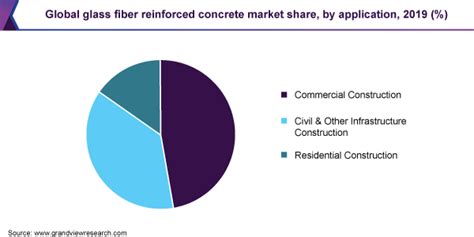 Glass Fiber Reinforced Concrete Market Report 2020 2027