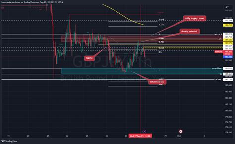 CAPITALCOM GBPJPY Chart Image By Fomopaula TradingView