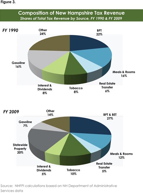 Nh Property Tax Rates Per Town Keila Danner