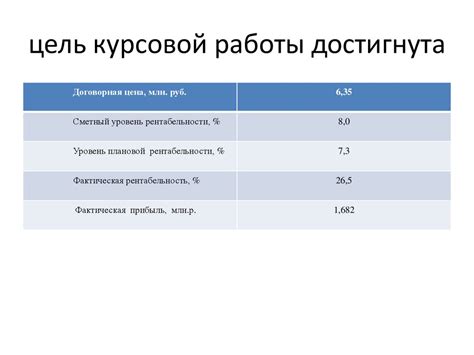 Расчет договорной цены на строительство малоэтажного жилого дома по ...