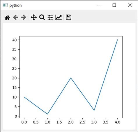 Matplotlib Plots In Pyside6 Embedding Charts In Your Gui Applications