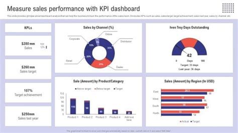 Campaign Performance Kpi Dashboard Powerpoint Templates Slides And Graphics