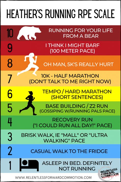 Running By Heart Rate Rpe Or Pace Which Training Method Should I