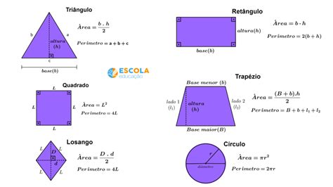 Area Das Figuras Planas - Perímetro de figuras planas - O que é, fórmula, área, como calcular