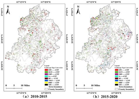 Sustainability Free Full Text Landscape Pattern And Succession Of