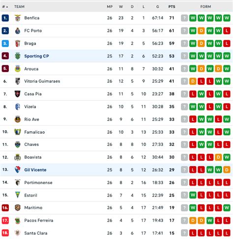 Nh N Nh Soi K O Vicente Vs Sporting Lisbon H Ng Y P O