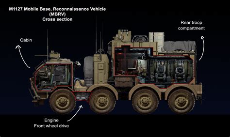 Harry Rowland M1127 Mobile Base Reconnaissance Vehicle Mbrv