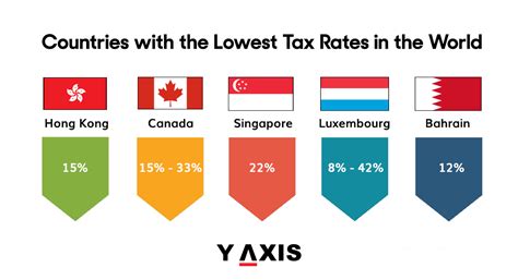 Exploring Low Tax Countries Where To Minimize Your Tax Burden