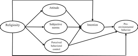 Fundamental Attribution Error Homer