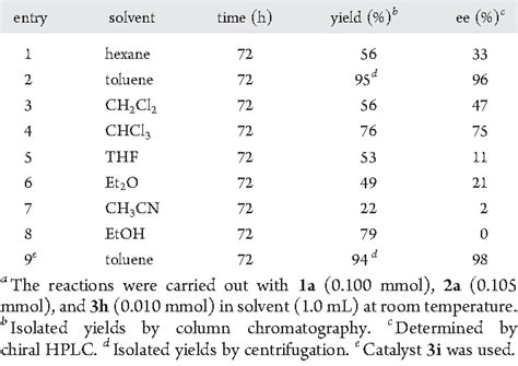 Table From Organocatalytic Conjugate Addition Of Malononitrile To