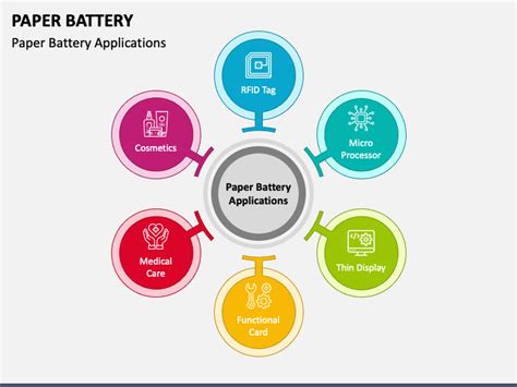 Paper Battery PowerPoint and Google Slides Template - PPT Slides