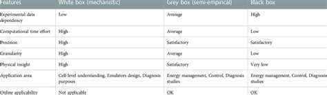 Different types of the PEMFC models. | Download Scientific Diagram