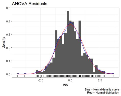 Ada Class Anova Pairwise Comparisons