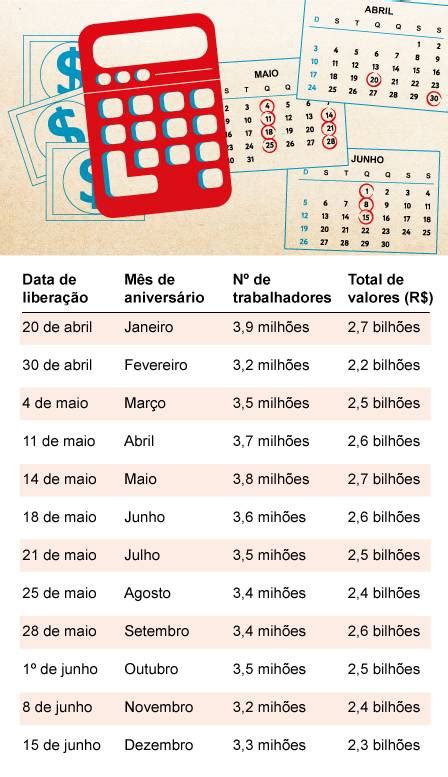 Saque Do Fgts Trabalhadores Nascidos Em Março Recebem Hoje Até R 1