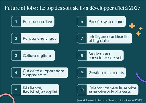 Top Des Soft Skills à Développer Dici 2027 Rapport 2023 Du World