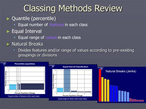 Ppt Project 5 Thematic Maps Powerpoint Presentation Free Download Id49275