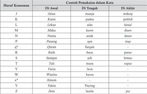 Pemakaian Huruf Kapital Dan Huruf Miring Pemakaian Huruf