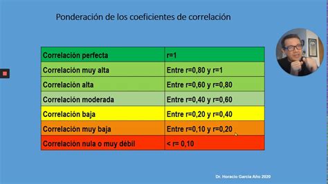 Análisis De Correspondencia Canónica Acc Para Las Variables Físicas Y