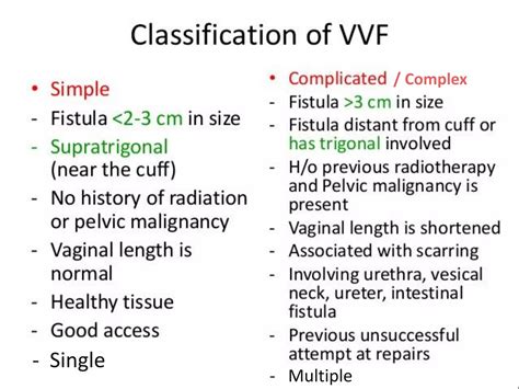 Vesico Vaginal Fistula Vvf Ppt