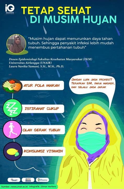 Infografik Arsip Page Of Unair News