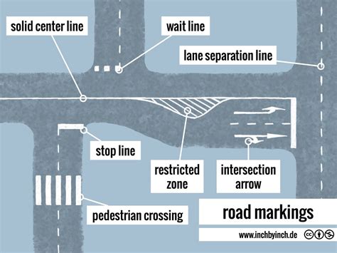 INCH - Technical English | pictorial: road markings