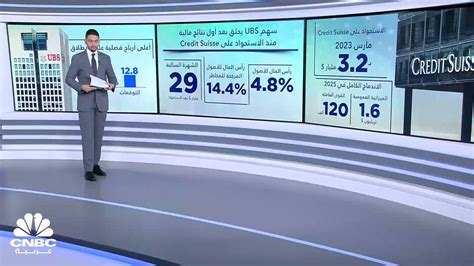 قناة Cnbc عربية منصة لن تكون الجديدة ما رأيك بهذه العبارة؟ وهل