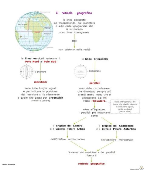 Paradiso delle mappe Il reticolo geografico Geografia Attività