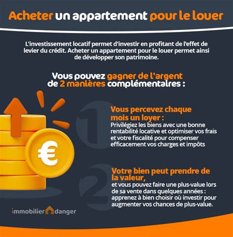 Acheter Un Appartement Pour Le Louer En Priorit La Rentabilit