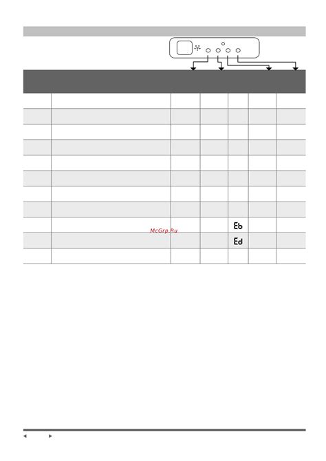Cherbrooke CCA-18HRN1-Q/COX-18HN1-Q [12/18] Общие проблемы