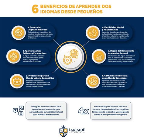 6 beneficios de aprender dos idiomas desde pequeños Colegio Bilingüe