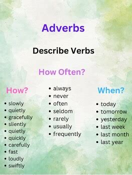 Adverb Poster by Mrs B ESL | TPT