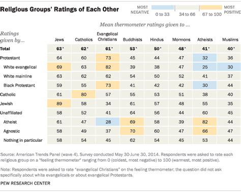 Religious Intolerance In The United States - 1A