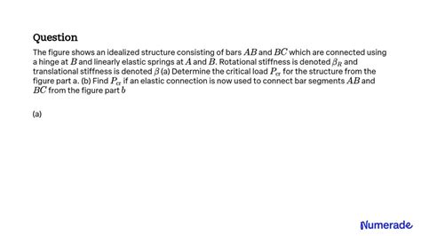 Solved The Figure Shows An Idealized Structure Consisting Of Bars A B