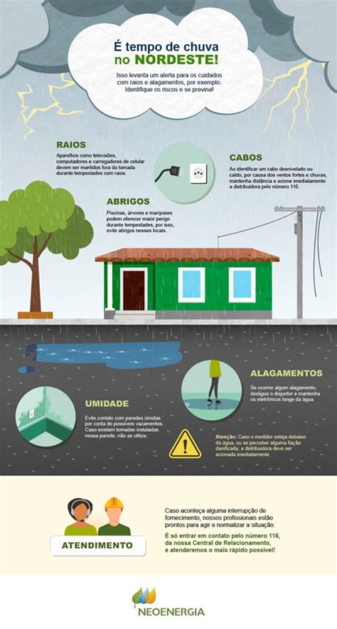 Portal de Serviços da Neoenergia Pernambuco Em períodos de fortes