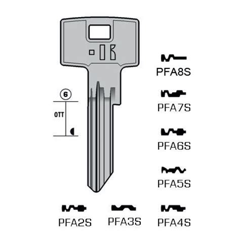 PFAFFENHAIN – PFA2S#K000 – Keyline Germany