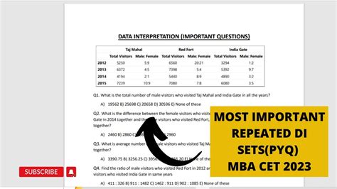 Most Important Di Sets Mba Cet 2023 I Previous Year Questions I Mbacet