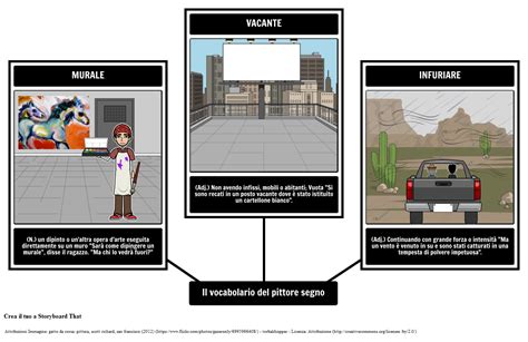 Il Vocabolario Del Pittore Segno Storyboard By It Examples